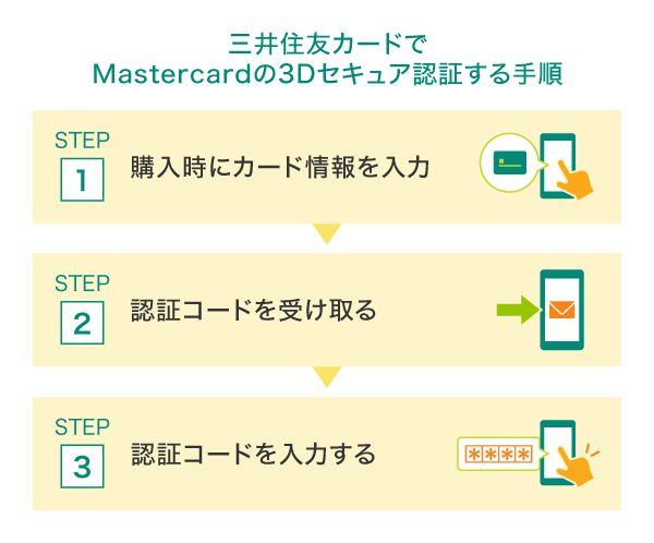 3Dセキュア認証の流れ